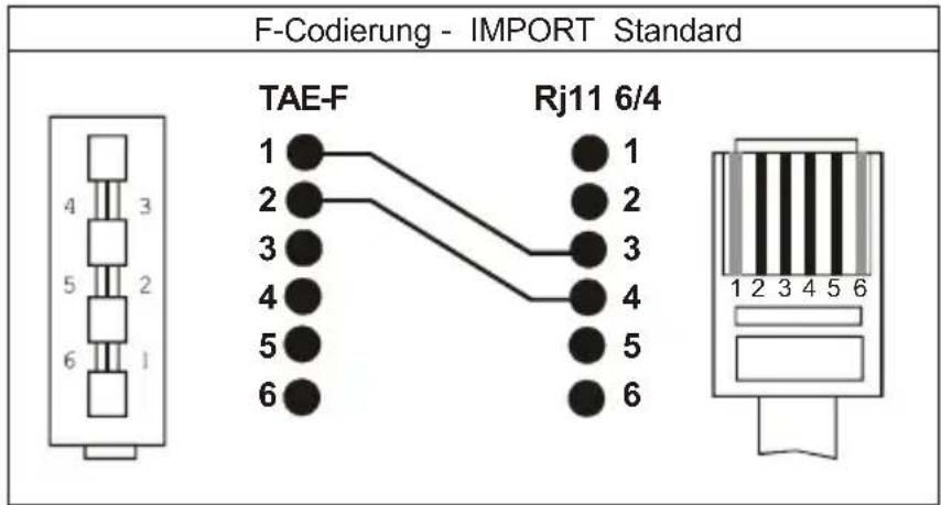F-Codierung - IMPORT Standard TAE-F Rj11 6/4 1 2 3 4 5 6