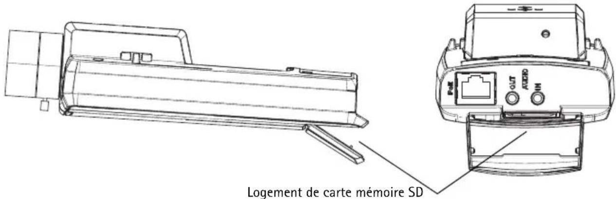 Logement de carte mémoire SD