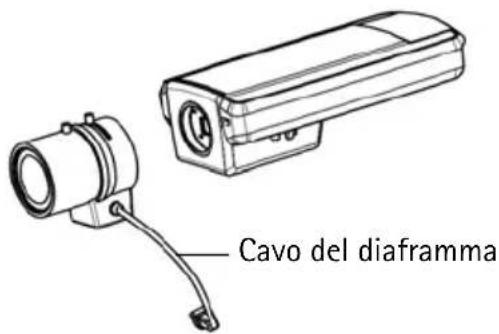 Cavo del diaframma