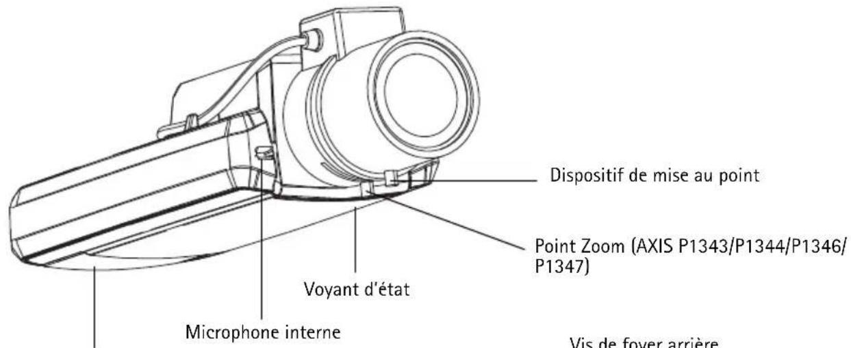 Dispositif de mise au point Point Zoom (AXIS P1343/P1344/P1346/P1347) Voyant d'état Microphone interne Vis de fover arrière