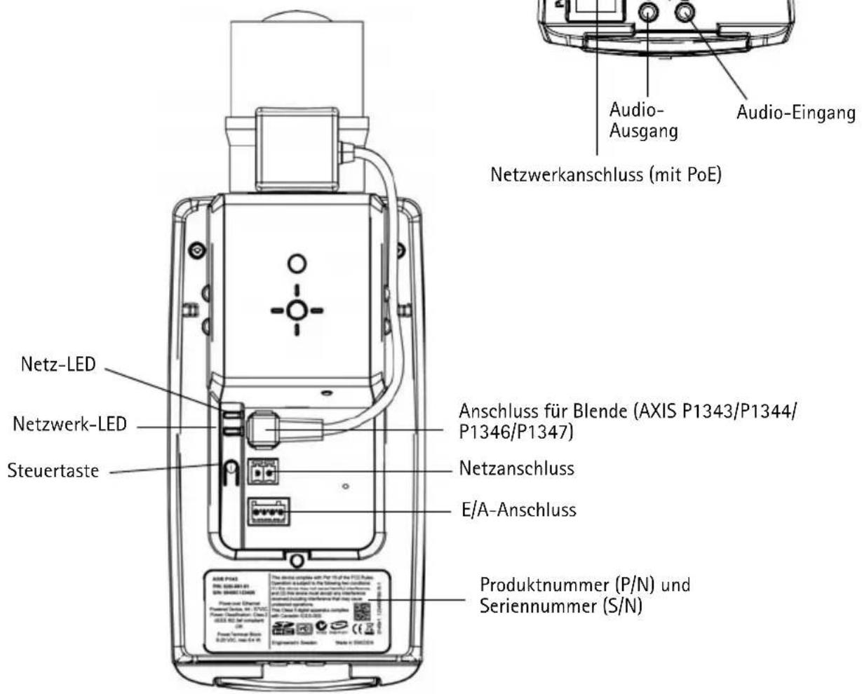 Netz-LED Netzwerk-LED Steuertaste Anschluss für Blende (AXIS P1343/P1344/P1346/P1347) Netzanschluss E/A-Anschluss Produktnummer (P/N) und Seriennummer (S/N)