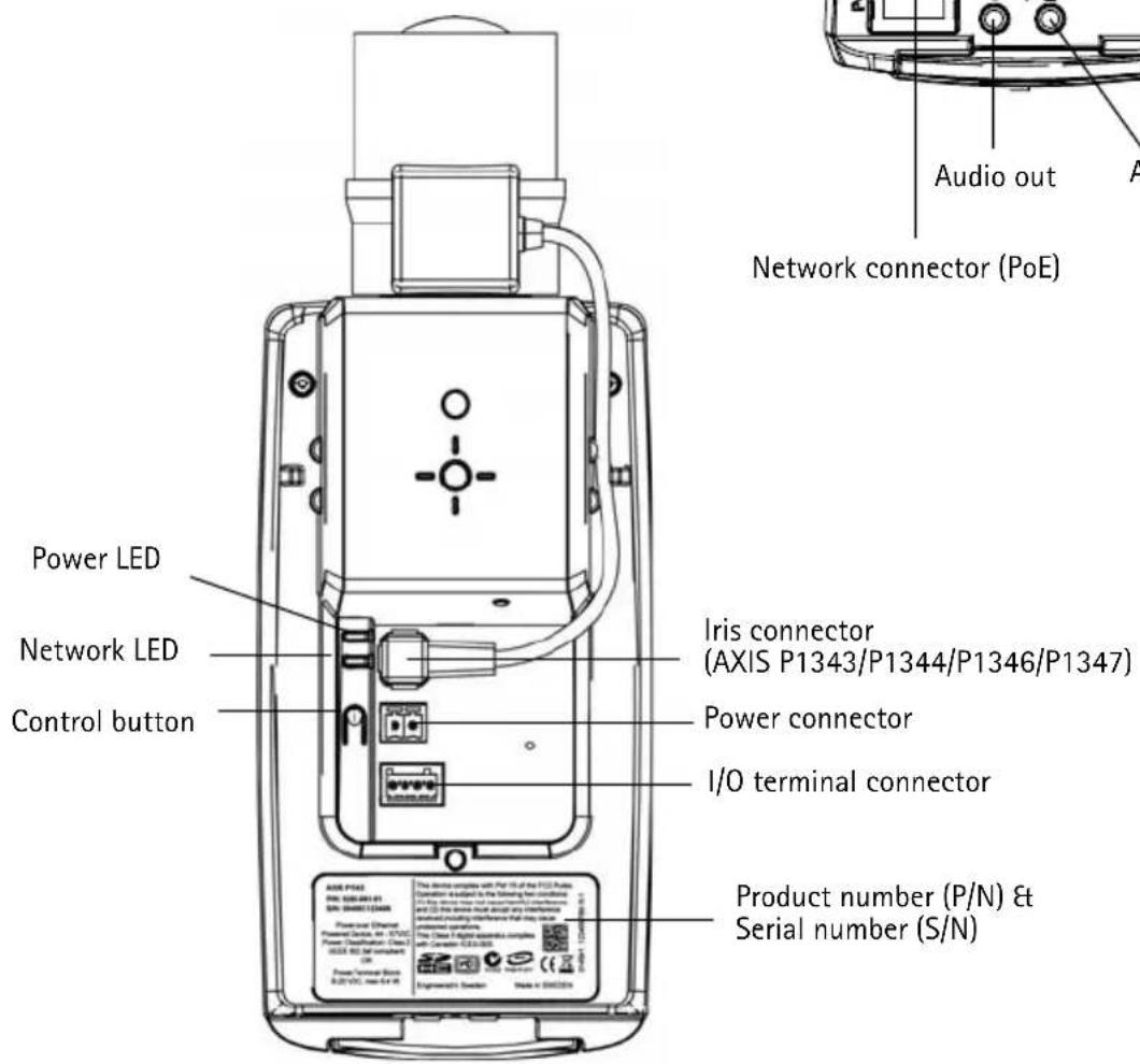 Power LED Network LED Control button Iris connector (AXIS P1343/P1344/P1346/P1347) Power connector I/O terminal connector Product number (P/N) & Serial number (S/N)