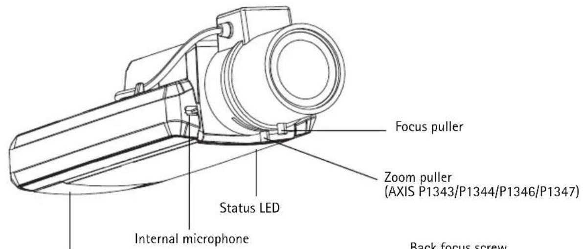 Focus puller Zoom puller (AXIS P1343/P1344/P1346/P1347) Status LED Internal microphone Back focus screw