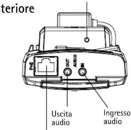 teriore PGE OUT AUDIO BI Uscita audio Ingresso audio