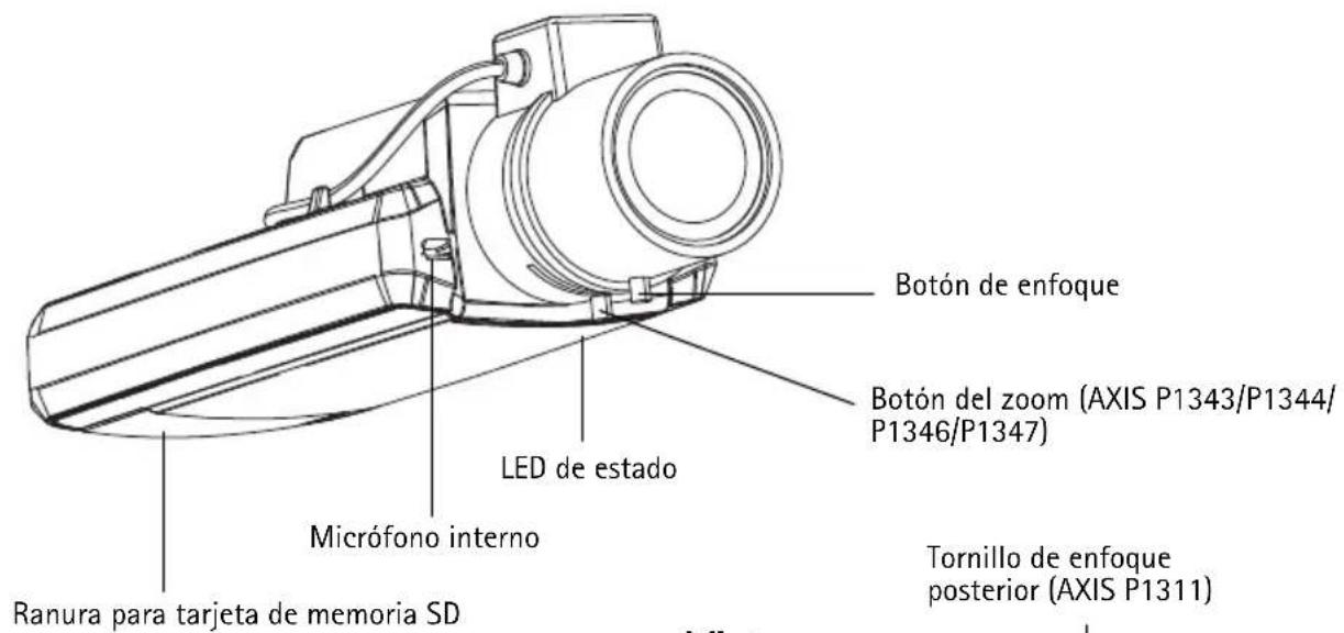 Botón de enfoque Botón del zoom (AXIS P1343/P1344/ P1346/P1347) LED de estado Micrófono interno Ranura para tarjeta de memoria SD Tornillo de enfoque posterior (AXIS P1311)