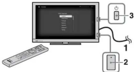 SONY KDL-32EX710AEP - Exécution du réglage initial - 1