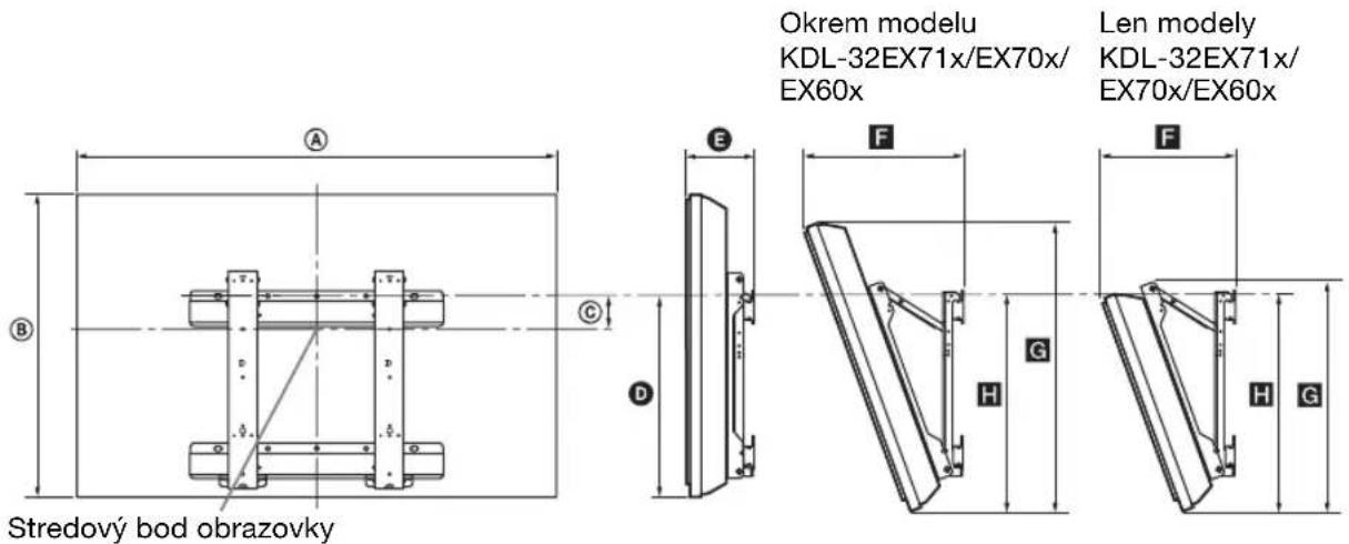 Stredový bod obrazovky Okrem modelu KDL-32EX71x/EX70x/ EX60x Len modely KDL-32EX71x/ EX70x/EX60x