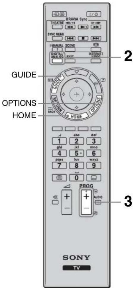 BRAVIA Sync THEATRE SYNC MENU I-MANUAL SCENE ? DIGITAL INTERNET ANALOG EXIT VIDEO GUIDE OPTIONS HOME RETURN HOME -1 abc def 1 2 3 ghl jkl mno 4 5 6 pqrs tuv wxyz 7 8 9 0 PROG + + - - AUDIO SONY TV 2 3