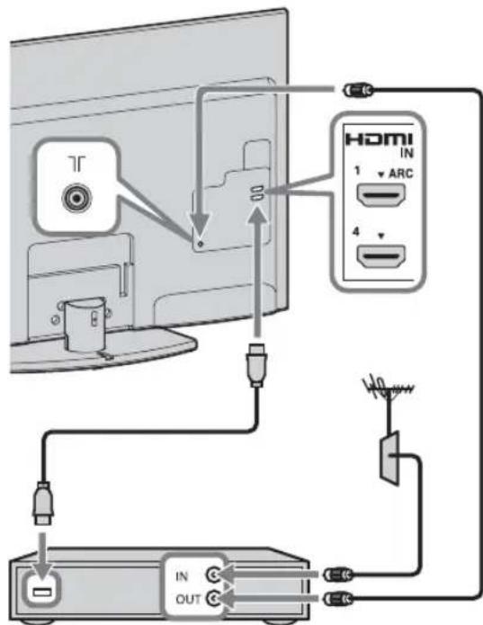 TV HDMI IN 1 ARC 4 IN OUT