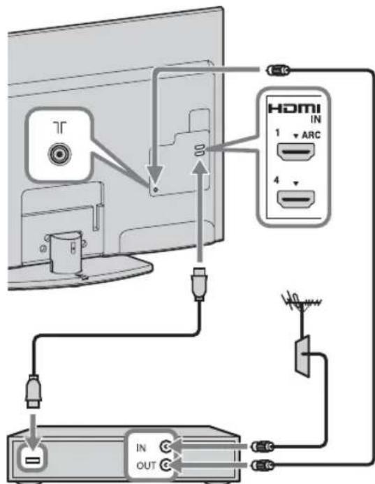 TV HDMI IN 1 ARC 4 IN OUT
