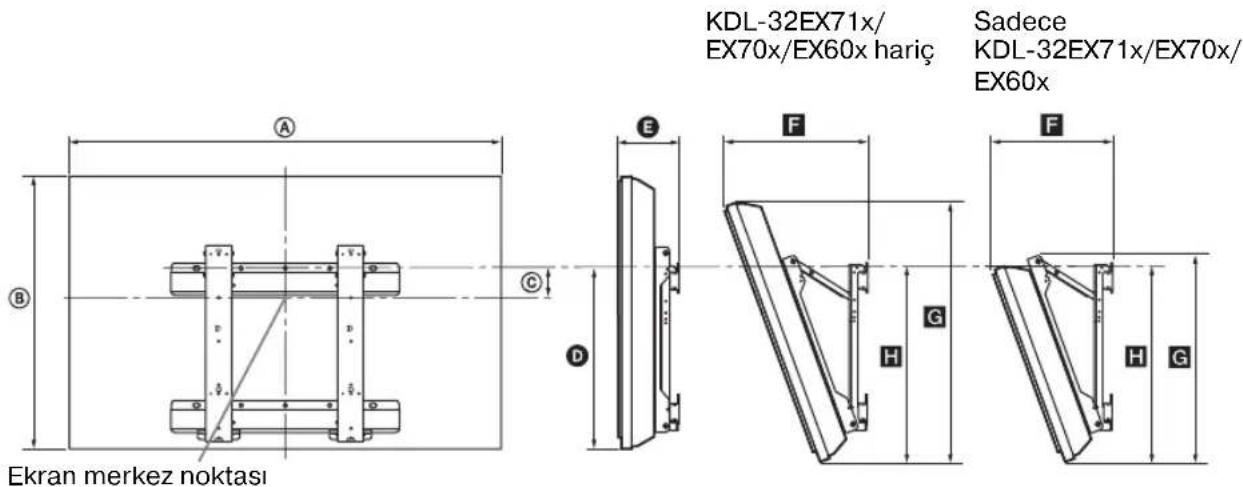 KDL-32EX71x/ EX70x/EX60x hariç Sadece KDL-32EX71x/EX70x/ EX60x Ekran merkez noktası