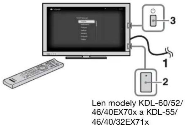Len modely KDL-60/52/ 46/40EX70x a KDL-55/ 46/40/32EX71x