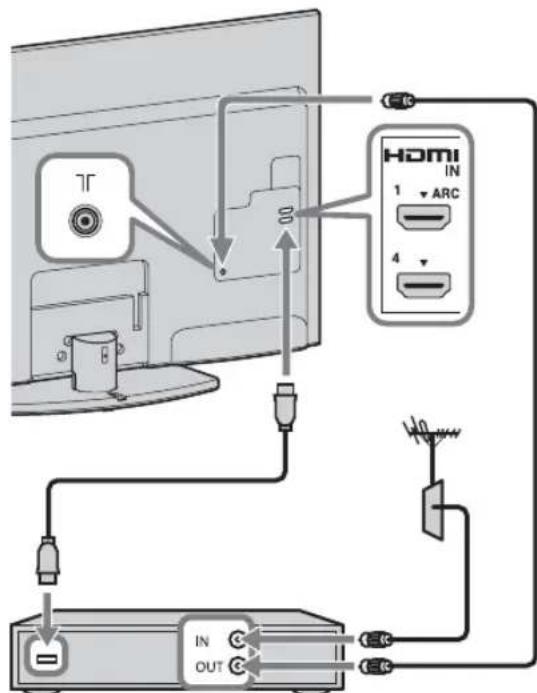 TV HDMI IN 1 ARC 4 IN OUT C C C