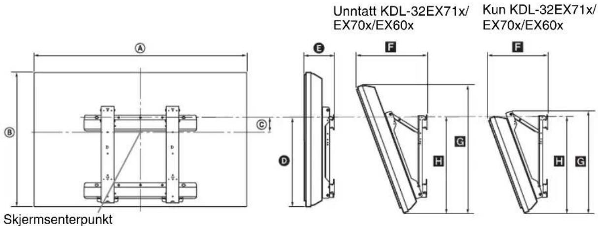 Unntatt KDL-32EX71x/ EX70x/EX60x Kun KDL-32EX71x/ EX70x/EX60x Skjermsenterpunkt