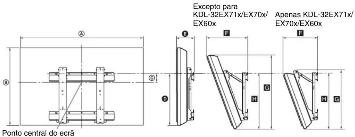 Excepto para KDL-32EX71x/EX70x/ EX60x Apenas KDL-32EX71x/ EX70x/EX60x Ponto central do ecrã