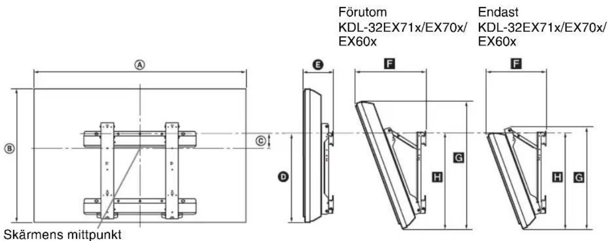 Förutom KDL-32EX71x/EX70x/ EX60x Endast KDL-32EX71x/EX70x/ EX60x Skärmens mittpunkt