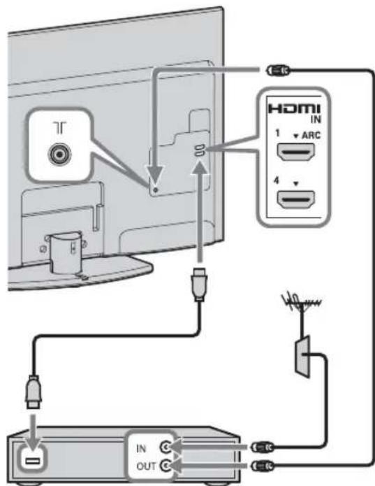 HDMI IN 1 ARC 4 IN OUT