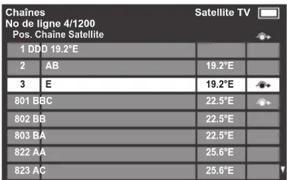 Chânes No de ligne 4/1200 Pos. Chaîne Satellite Satellite TV 1 DDD 19.2°E 2 AB 19.2°E 3 E 19.2°E 801 BBC 22.5°E 802 BB 22.5°E 803 BA 22.5°E 822 AA 25.6°E 823 AC 25.6°E