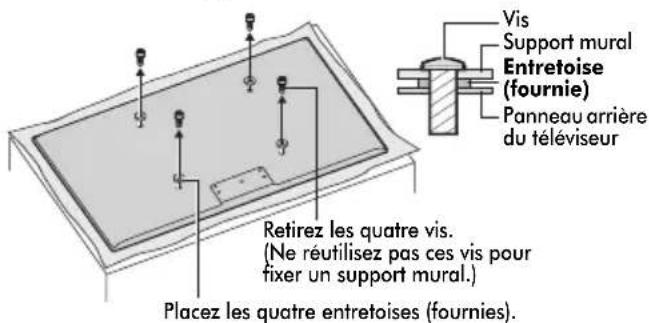 Vis Support mural Entretoise (fournie) Panneau arrière du téléviseur Retirez les quatre vis. (Ne réutilisez pas ces vis pour fixer un support mural.) Placez les quatre entretoises (fournies).