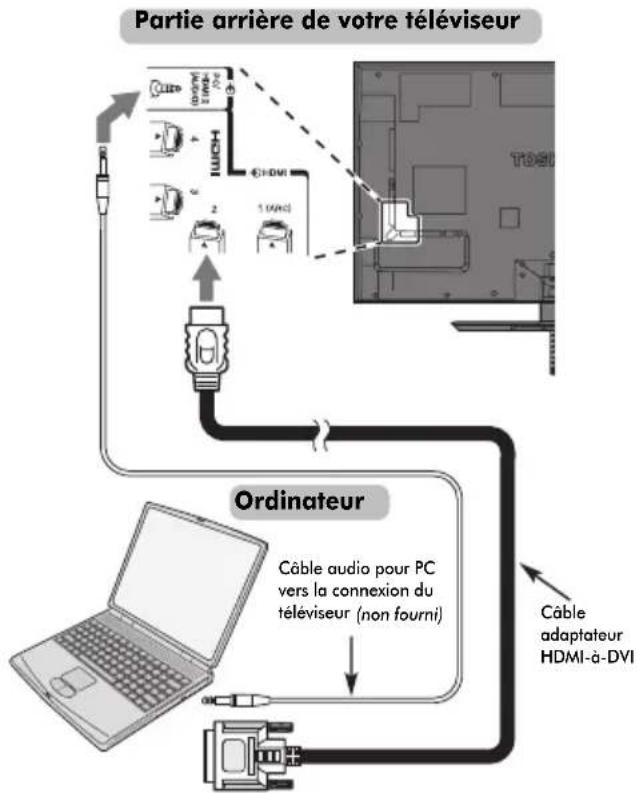 TOSHIBA 55WL768 - Pour connecter un PC à la prise HDMI - 1