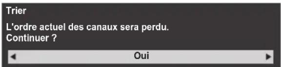 Trier L'ordre actuel des canaux sera perdu. Continuer ? Oui