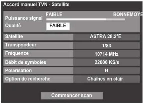 Accord manuel TVN - Satellite Puissance signal FAIBLE BONNEMOYE Qualité FAIBLE Satellite ASTRA 28.2°E Transpondeur 1/83 Fréquence 10714 MHz Débit de symboles 22000 KS/s Polarisation H Option de recherche Chaînes en clair Commencer scan