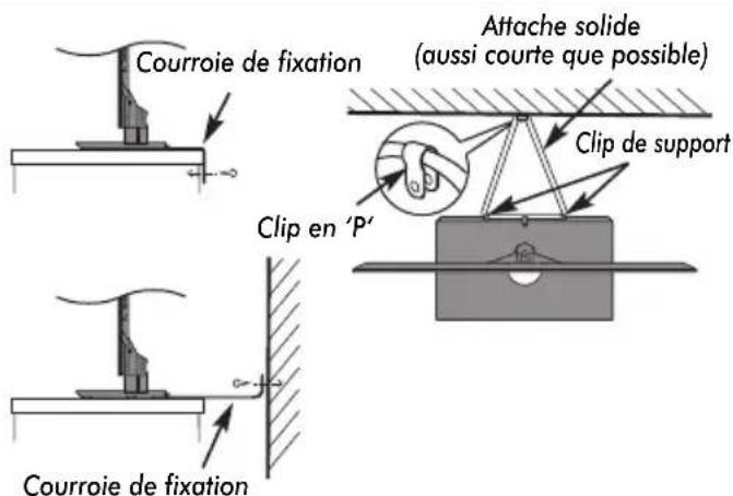 Courroie de fixation Attache solide (aussi courte que possible) Clip de support Clip en 'P' Courroie de fixation