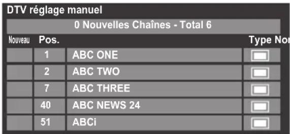 DTV réglage manuel 0 Nouvelles Chaînes - Total 6 Nouveau Pos. Type Not 1 ABC ONE 2 ABC TWO 7 ABC THREE 40 ABC NEWS 24 51 ABCi