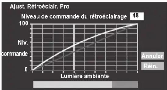 TOSHIBA 55WL768 - Réglages du capteur automatique de luminosité - 2