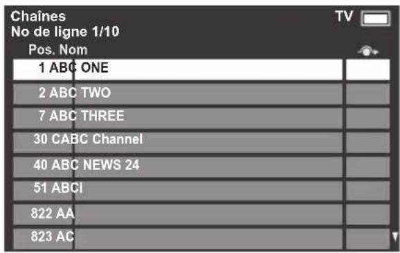Chaines No de ligne 1/10 Pos. Nom 1 ABC ONE 2 ABC TWO 7 ABC THREE 30 CABC Channel 40 ABC NEWS 24 51 ABCI 822 AA 823 AC
