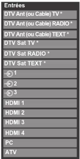 Entrées DTV Ant (ou Cable) TV * DTV Ant (ou Cable) RADIO * DTV Ant (ou Cable) TEXT * DTV Sat TV * DTV Sat RADIO * DTV Sat TEXT * 1 2 3 HDMI 1 HDMI 2 HDMI 3 HDMI 4 PC ATV