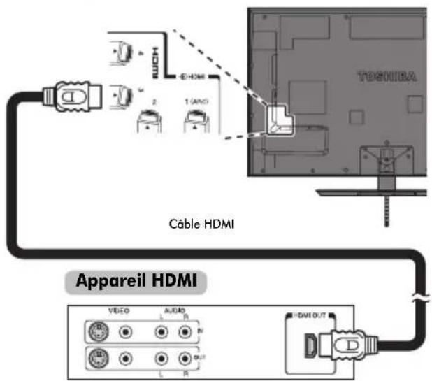 Cable HDMI Appareil HDMI