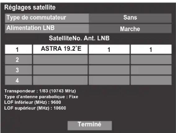 Réglages satellite Type de commutateur Sans Alimentation LNB Marche SatelliteNo. Ant. LNB 1 ASTRA 19.2°E 1 1 2 3 4 Transpondeur : 1/83 (10743 MHz) Type d'antenne parabolique : Fixe LOF inférieur (MHz) : 9600 LOF supérieur (MHz) : 10600 Terminé
