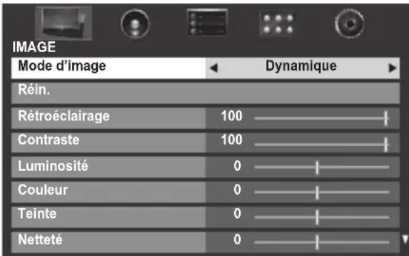 IMAGE Mode d'image Dynamique Réin. Rétroéclairage 100 Contraste 100 Luminosité 0 Couleur 0 Teinte 0 Netteté 0