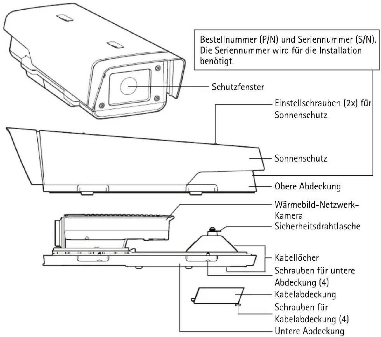 Bestellnummer (P/N) und Seriennummer (S/N). Die Seriennummer wird für die Installation benötigt. Schutzfenster Einstellschrauben (2x) für Sonnenschutz Sonnenschutz Obere Abdeckung Wärmebild-Netzwerk-Kamera Sicherheitsdrahtlasche Kabellöcher Schrauben für untere Abdeckung (4) Kabelabdeckung Schrauben für Kabelabdeckung (4) Untere Abdeckung