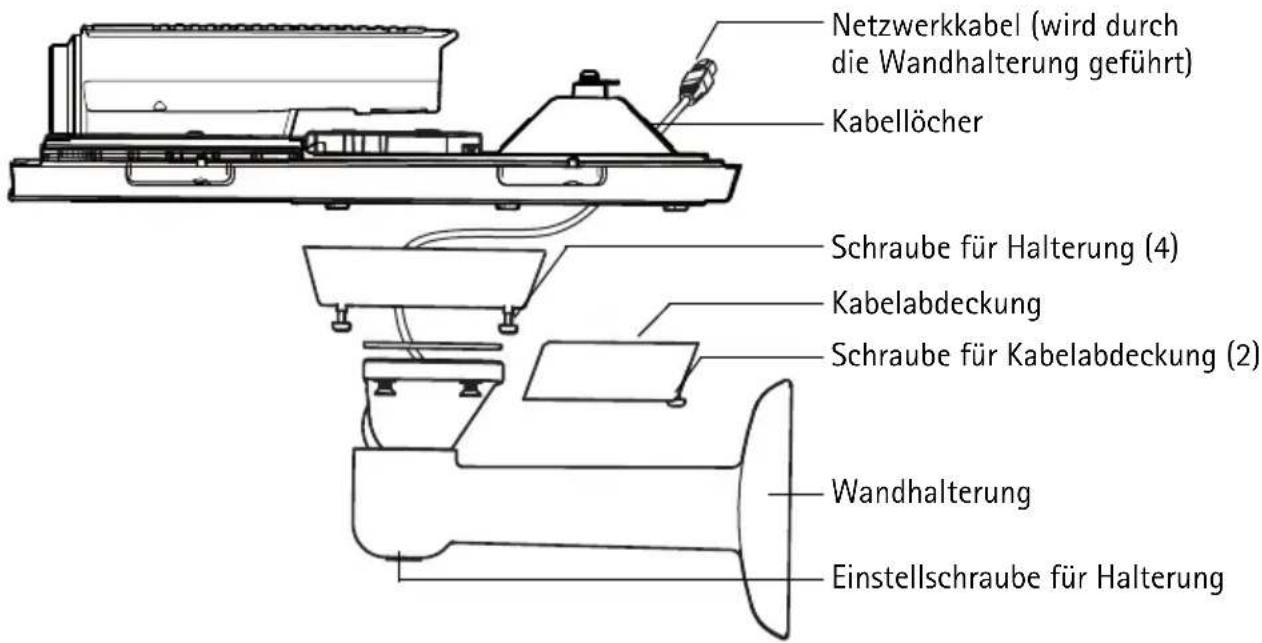 Netzwerkkabel (wird durch die Wandhalterung geführt) Kabellöcher Schraube für Halterung (4) Kabelabdeckung Schraube für Kabelabdeckung (2) Wandhalterung Einstellschraube für Halterung