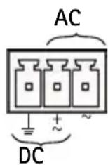 AXIS Q1921 - Unit connectors - 2