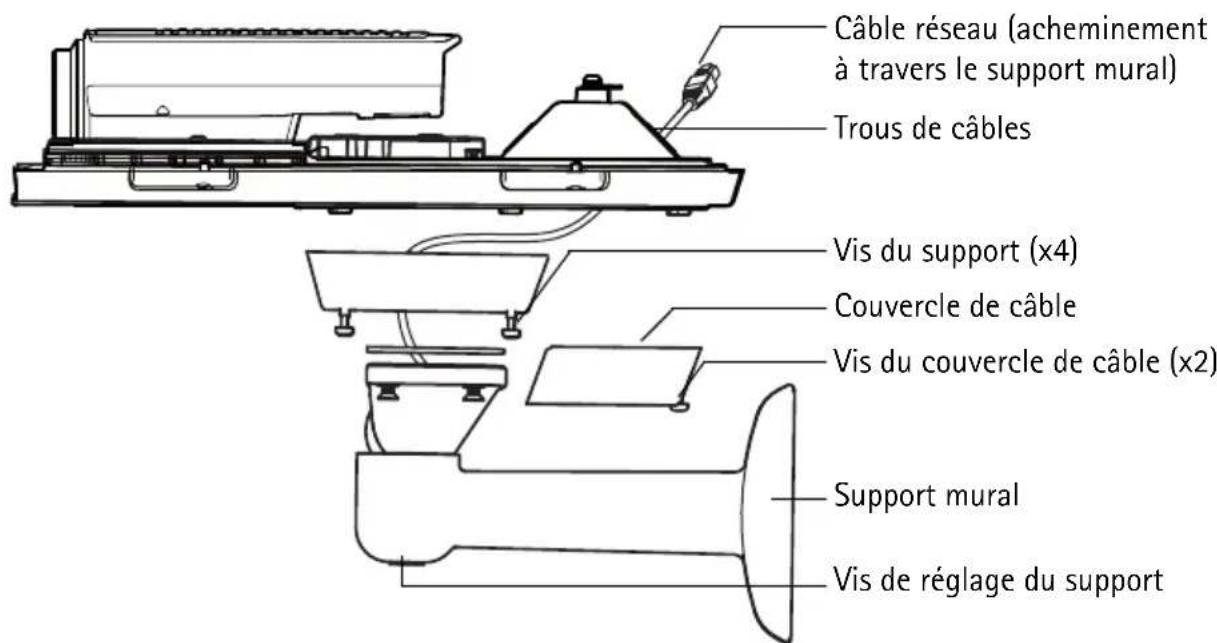 Câble réseau (acheminement à travers le support mural) Trous de câbles Vis du support (x4) Couvercle de câble Vis du couvercle de câble (x2) Support mural Vis de réglage du support