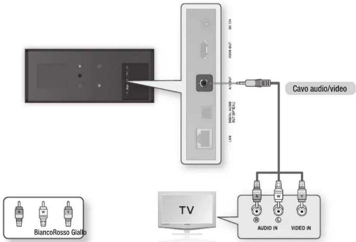 Cavo audio/video BiancoRosso Giallo TV AUDIO IN VIDEO IN