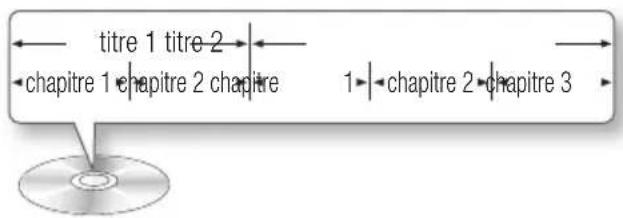 titre 1 titre 2 chapitre 1 chapitre 2 chapitre 1 chapitre 2 chapitre 3