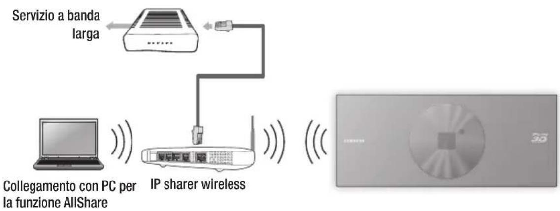 SAMSUNG BD-D7509 - Rete wireless - 1