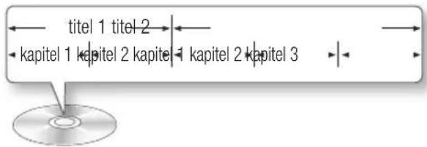 titel 1 titel 2 kapitel 1 kapitel 2 kapitel 1 kapitel 2 kapitel 3