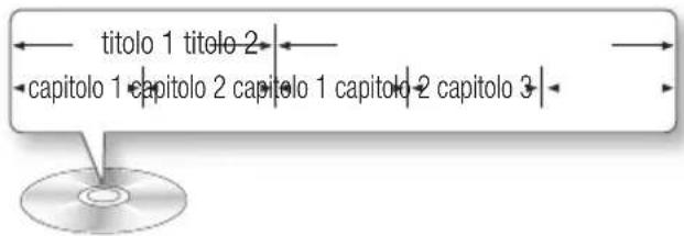 titolo 1 titolo 2 capitolo 1 capitolo 2 capitolo 1 capitolo 2 capitolo 3