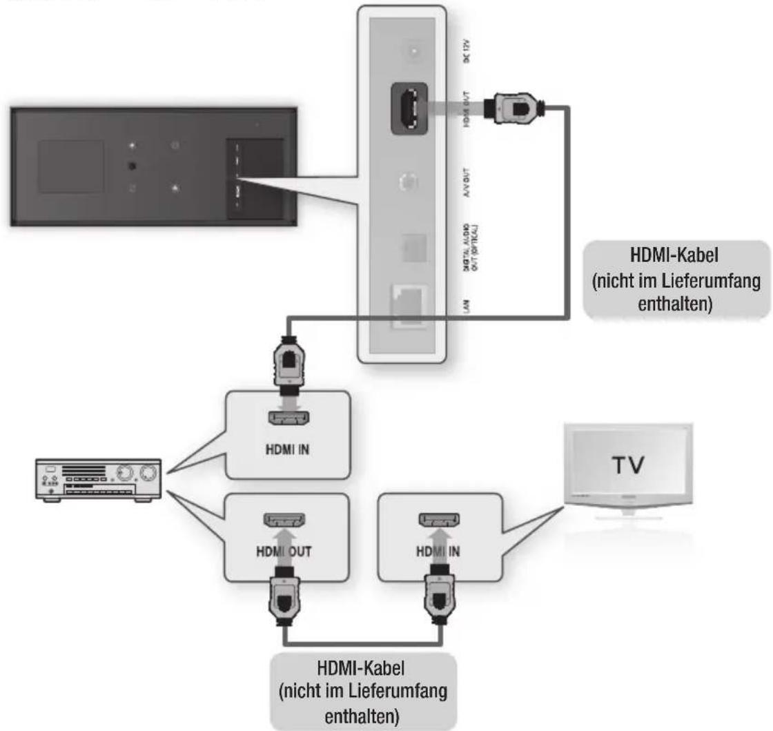 SAMSUNG BD-D7509 - Option : Anschluss an ein Audiosystem (AV-Receiver mit HDMI Unterstützung) - Beste Qualität (Empfohlen) - 1