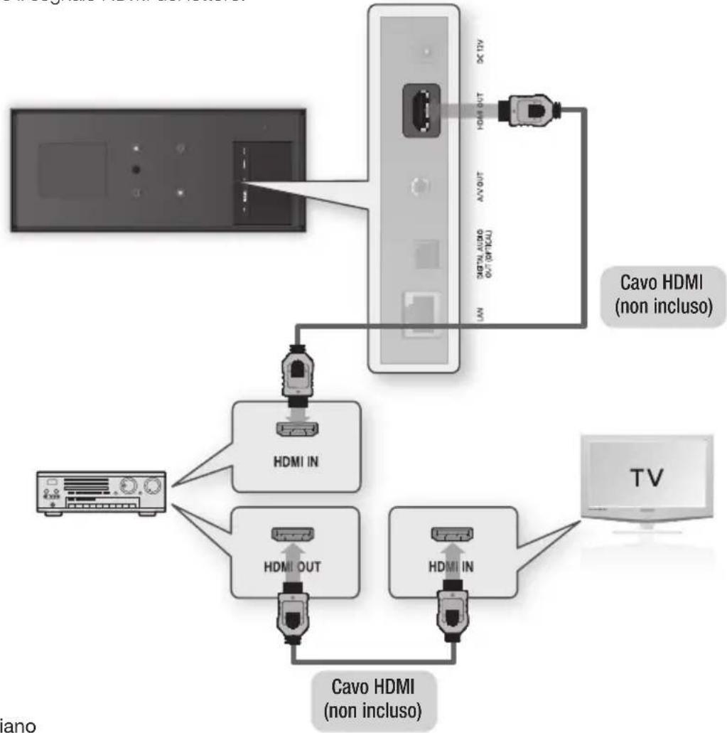 SAMSUNG BD-D7509 - Caso 1: Collegamento a un sistema audio (ricevitore AV con supporto HDMI) - Qualità massima (Consigliato) - 1