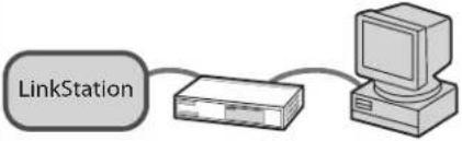 BUFFALO LinkStation Pro Quad 8.0TB - 2 - 4