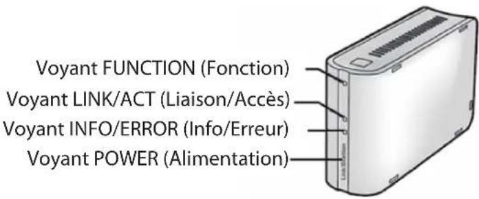 Voyant FUNCTION (Fonction) Voyant LINK/ACT (Liaison/Accès) Voyant INFO/ERROR (Info/Erreur) Voyant POWER (Alimentation)