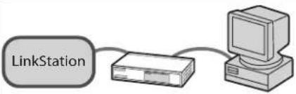BUFFALO LinkStation Pro Quad 8.0TB - 2 - 5