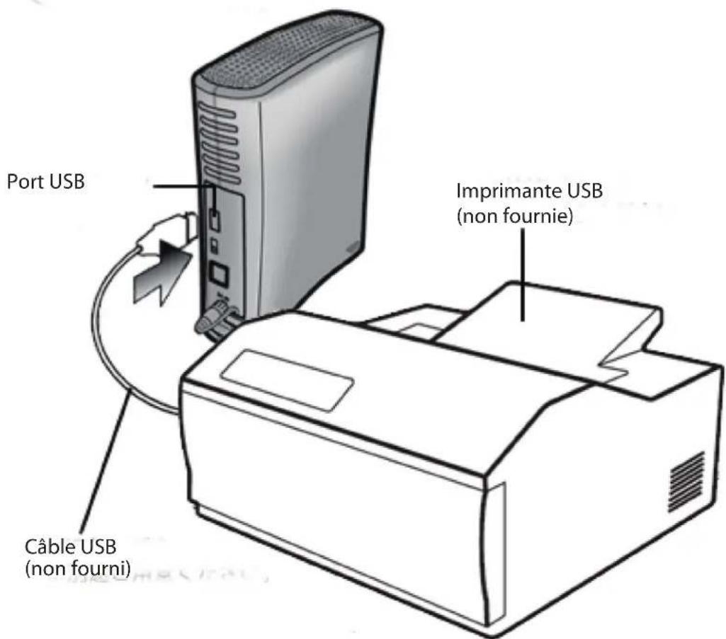 Port USB Câble USB (non fourni) Imprimante USB (non fournie)