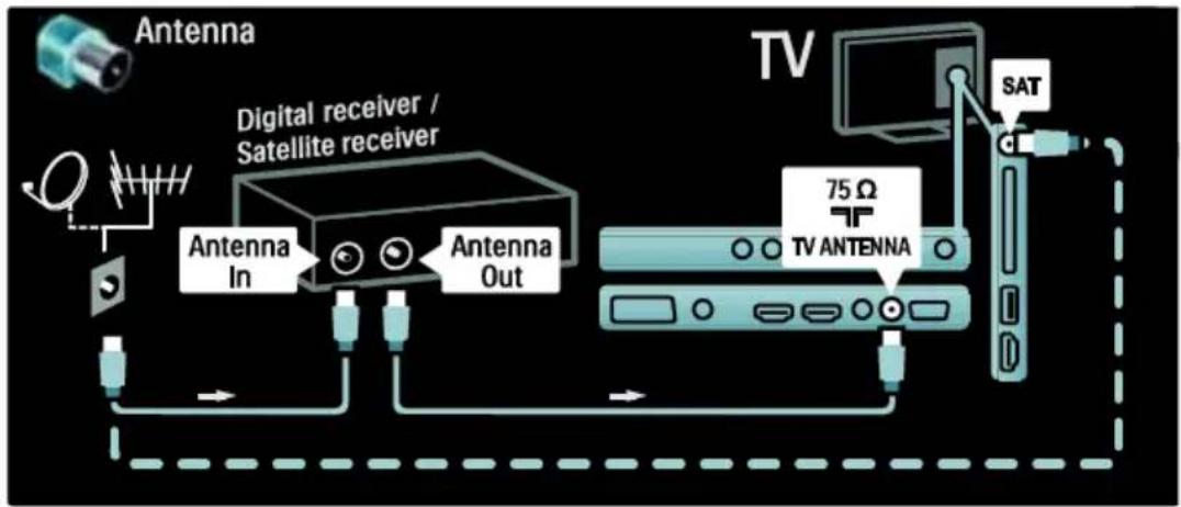 PHILIPS 32PFL6405H - Γλώσσα δέκτης/δορυφόρος - 1